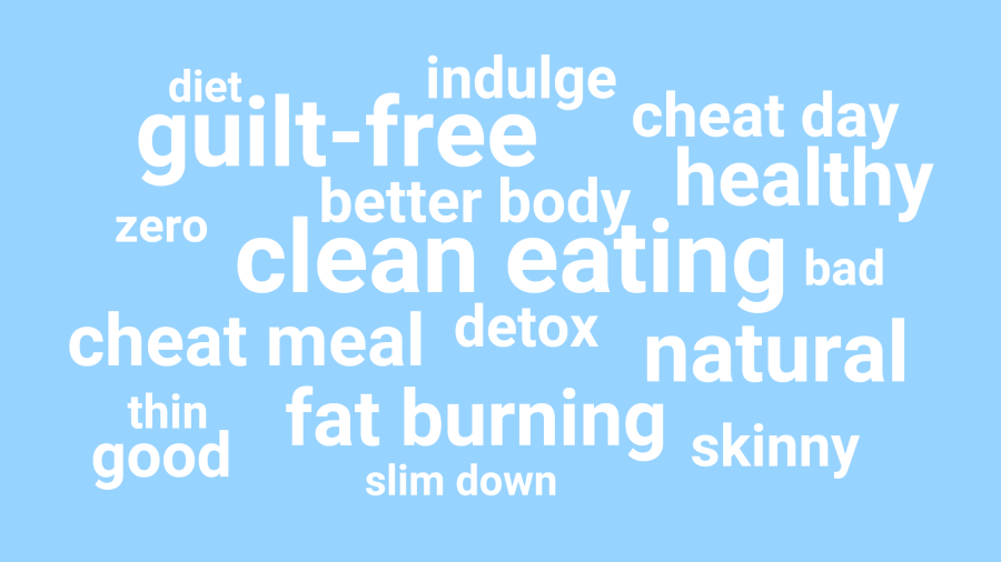 A word cloud with words about diet culture